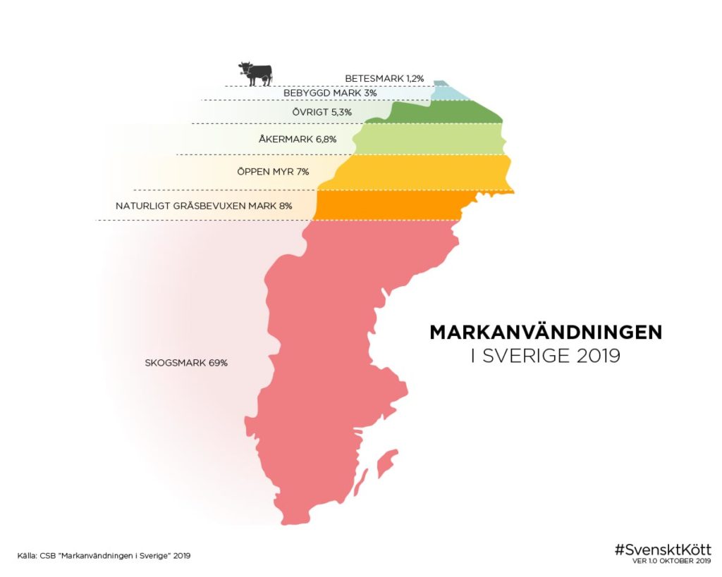 Vad gör vi om maten tar slut i affärerna?