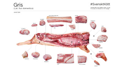 Gris styckschema