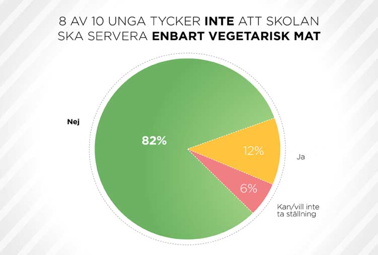 Ungdomsbarometern 2020 Grafik