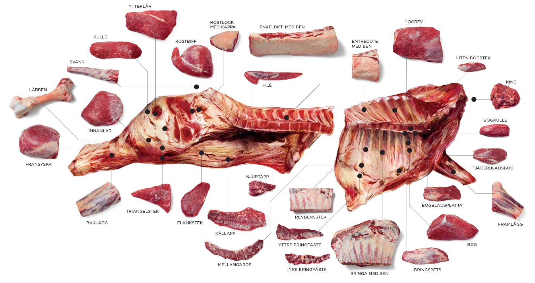 Styckschema n&ouml;t
